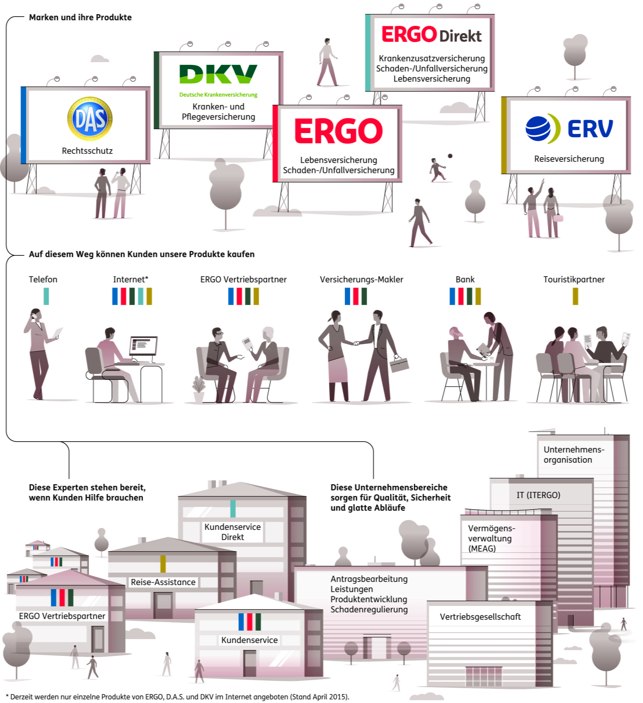 So arbeiten wir bei ERGO zusammen | ERGO Group AG