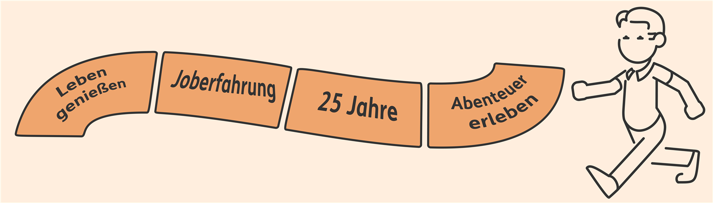 Grafik mit Zielen in der Lebensphase 25+