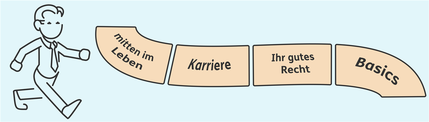 Grafik mit Zielen in der mittleren Lebensphase, z. B. Karriere machen.