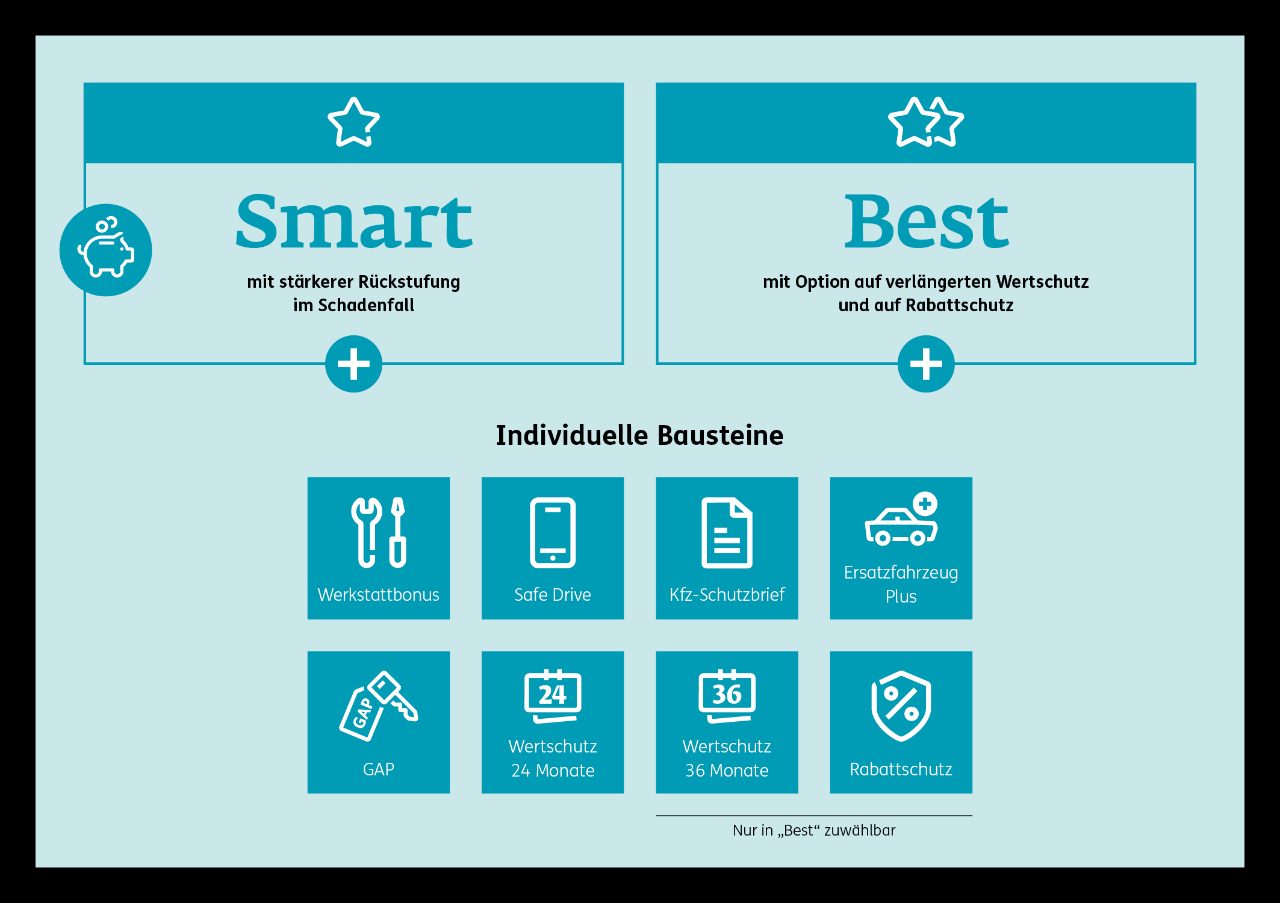 Autoversicherung Autoversicherung