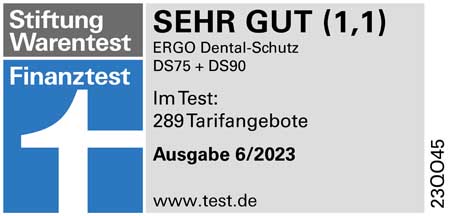 Stiftung Warentest bewertet ERGO Dental-Schutz 2023 mit 1,1 - Sehr Gut.