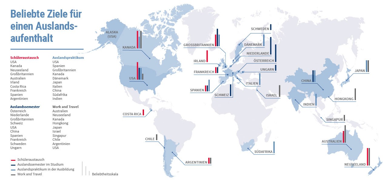 Weltkarte mit den beliebtesten Zielen für einen Auslandsaufenthalt